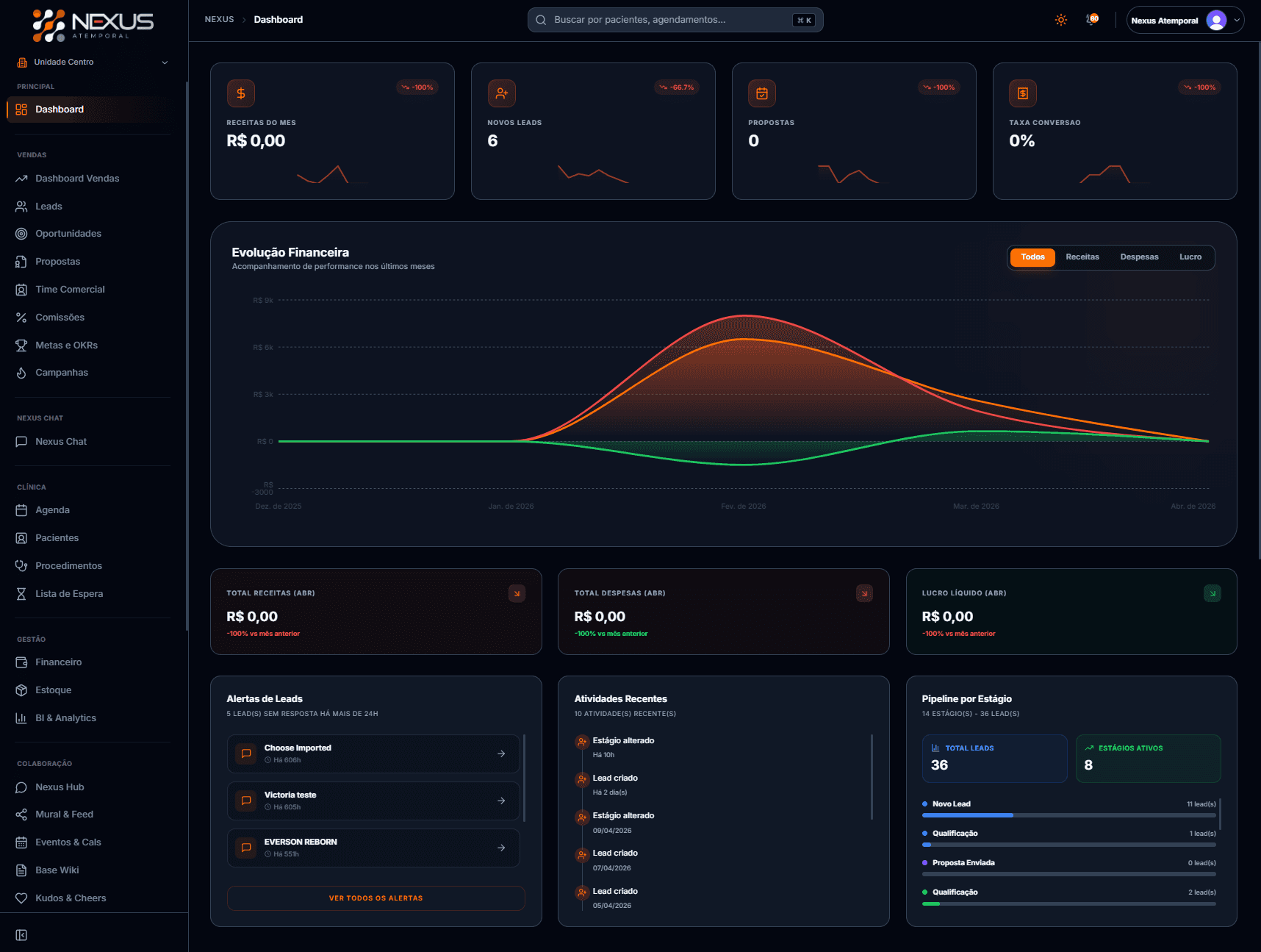 Dashboard do One Nexus — gestão completa para clínicas de estética